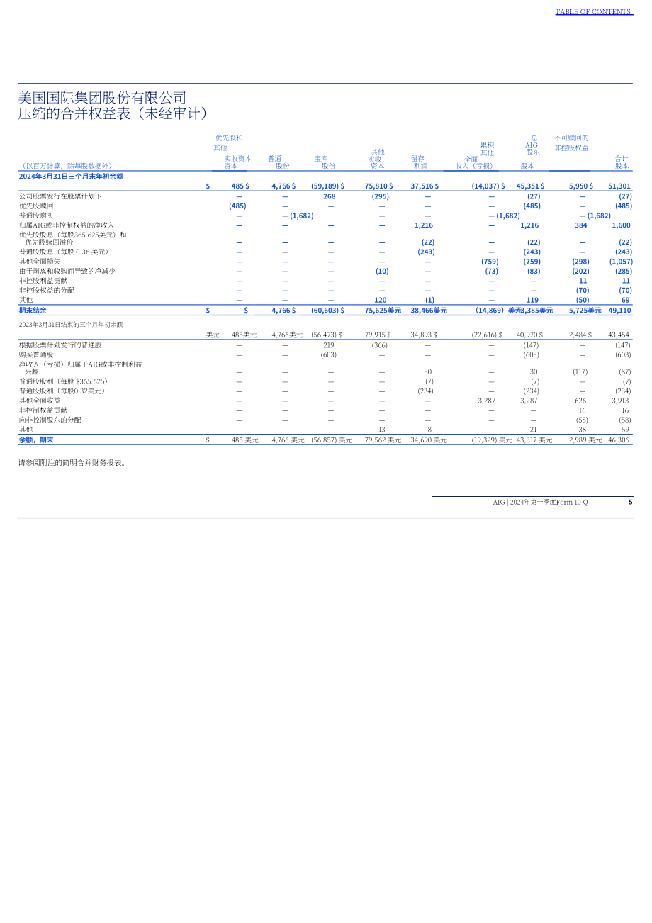 美国国际集团（AMERICAN INTERNATIONAL GROUP）2024年第一季度财报（英文版）（131页）.pdf_第6页