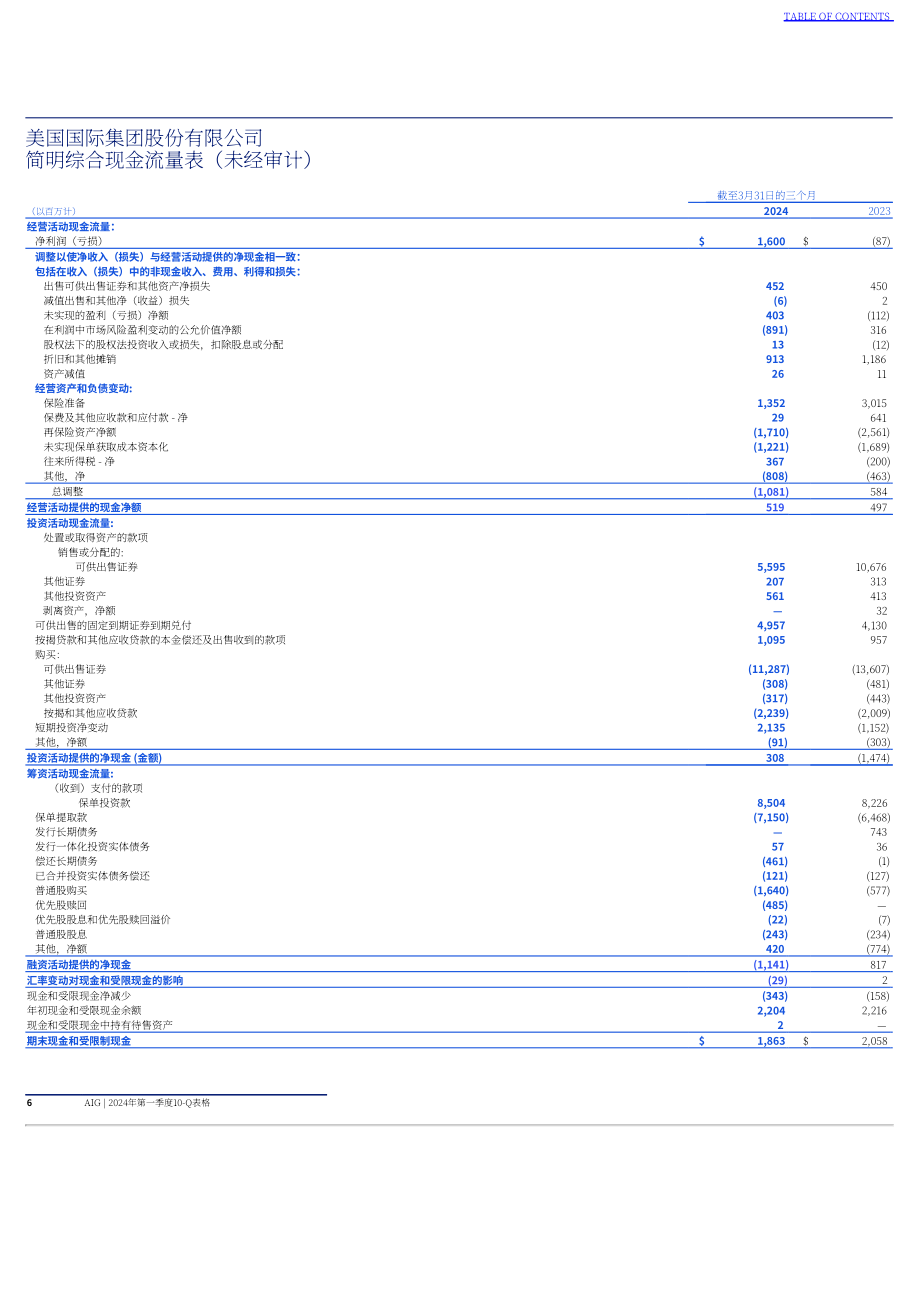 美国国际集团（AMERICAN INTERNATIONAL GROUP）2024年第一季度财报（英文版）（131页）.pdf_第7页