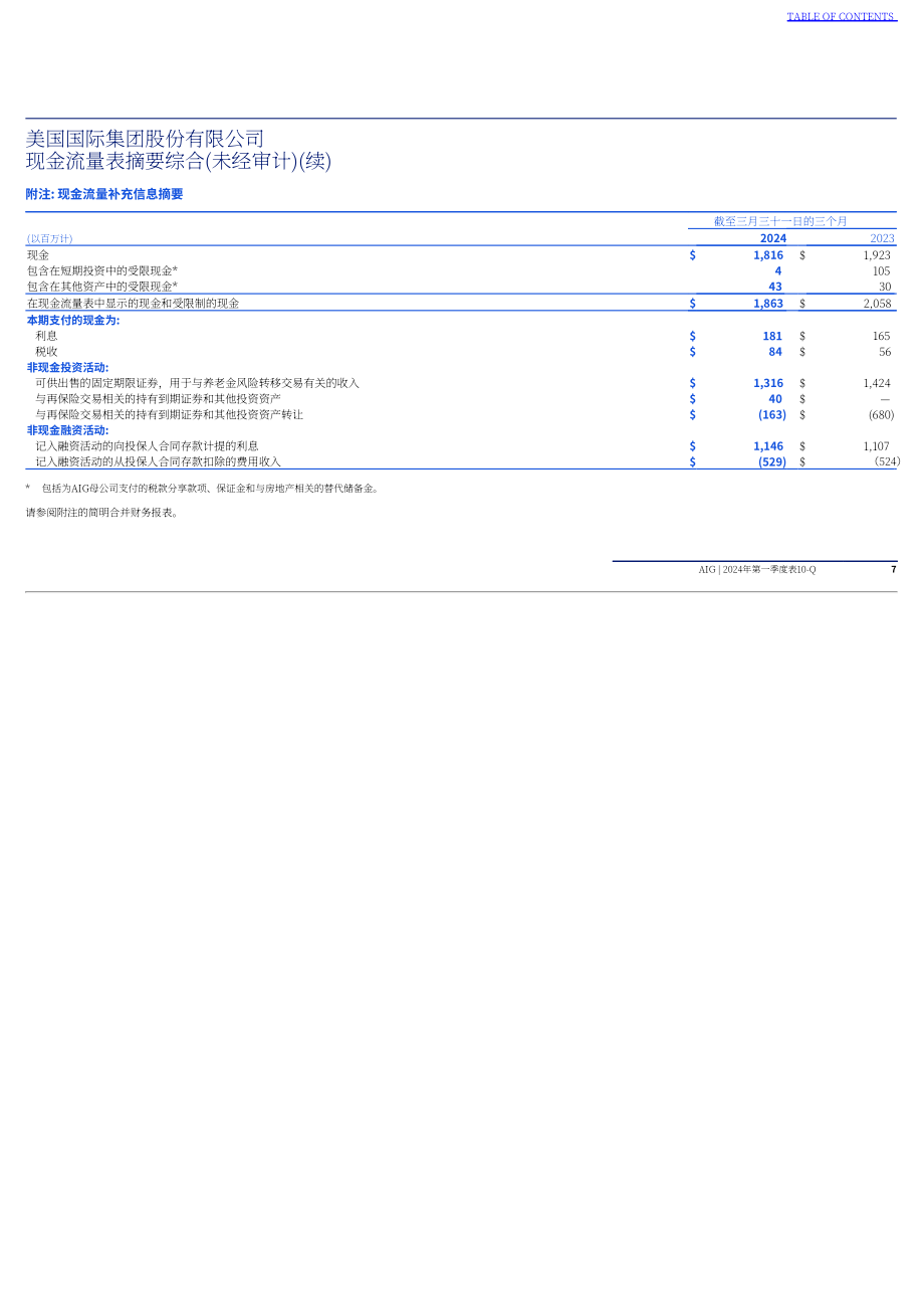 美国国际集团（AMERICAN INTERNATIONAL GROUP）2024年第一季度财报（英文版）（131页）.pdf_第8页