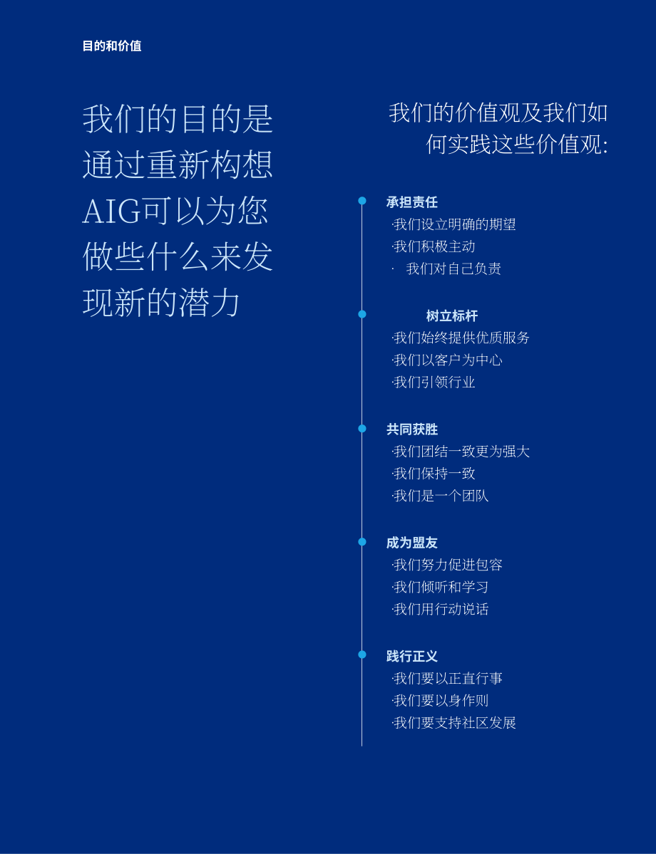 美国国际集团（AMERICAN INTERNATIONAL GROUP）2023年年度报告（英文版）（308页）.pdf_第2页