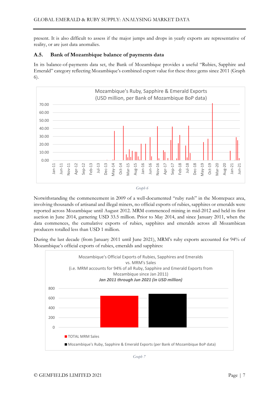 Lauriane Pinsault：2022全球祖母绿与红宝石供应：市场数据分析报告（英文版）（23页）.pdf_第8页