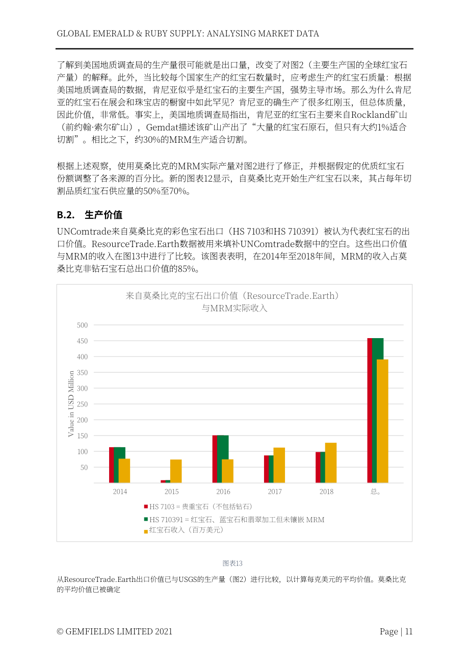 Lauriane Pinsault：2022全球祖母绿与红宝石供应：市场数据分析报告（英文版）（23页）.pdf_第12页