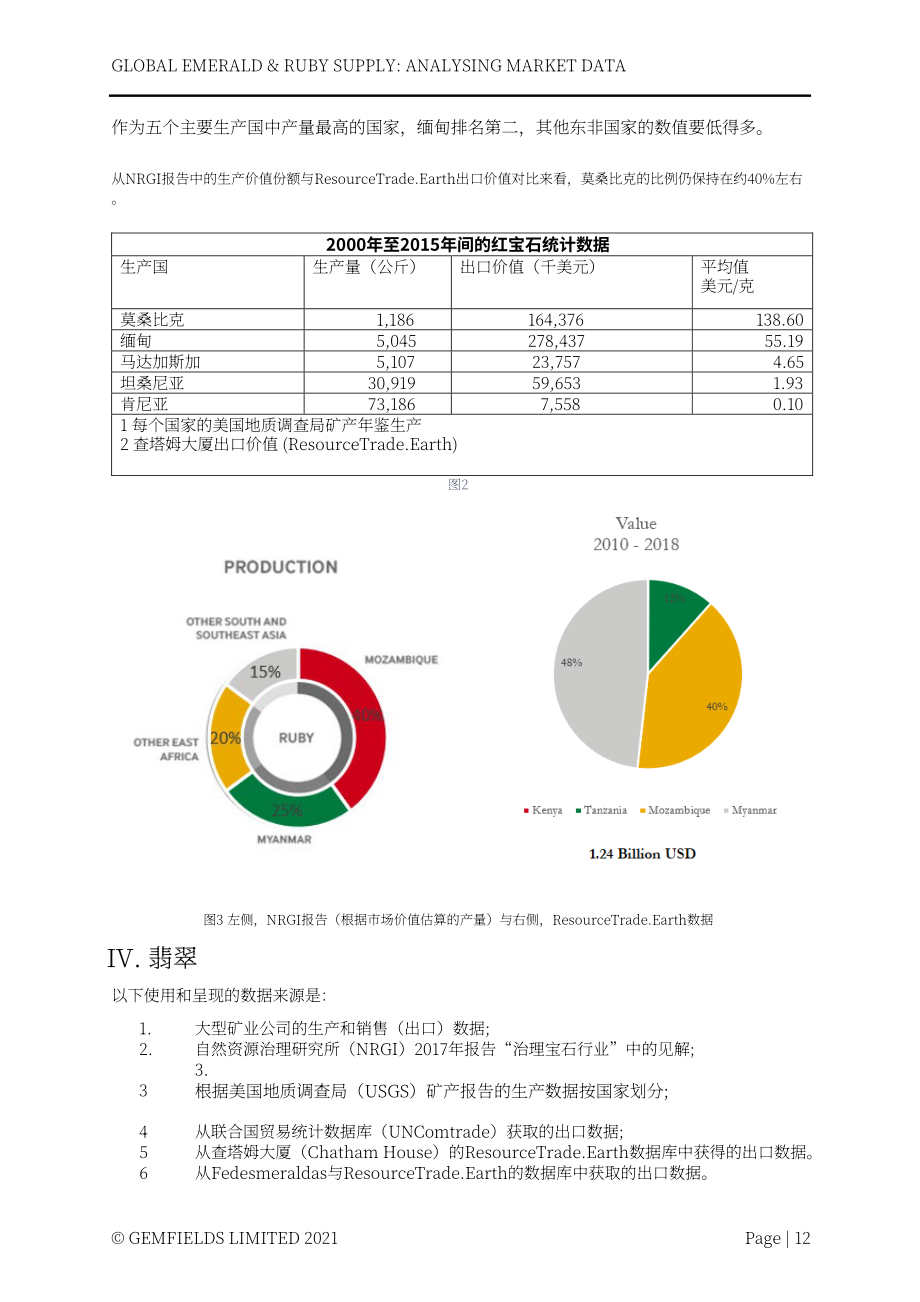 Lauriane Pinsault：2022全球祖母绿与红宝石供应：市场数据分析报告（英文版）（23页）.pdf_第13页