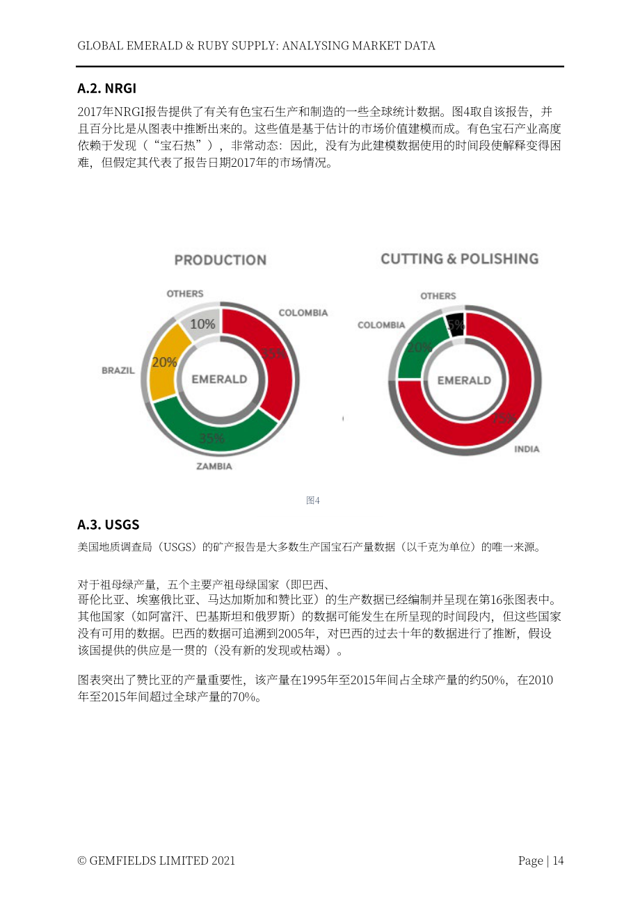 Lauriane Pinsault：2022全球祖母绿与红宝石供应：市场数据分析报告（英文版）（23页）.pdf_第15页