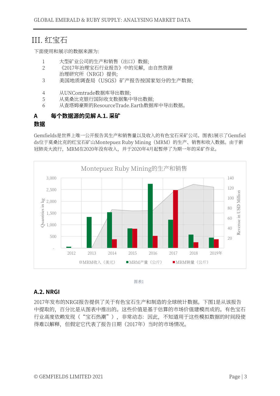 Lauriane Pinsault：2022全球祖母绿与红宝石供应：市场数据分析报告（英文版）（23页）.pdf_第4页