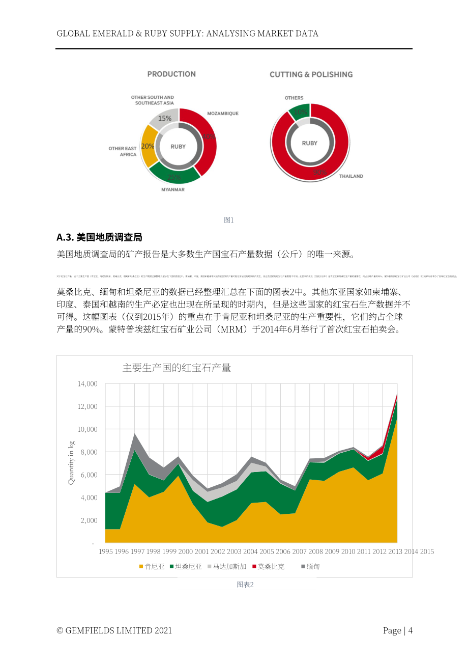 Lauriane Pinsault：2022全球祖母绿与红宝石供应：市场数据分析报告（英文版）（23页）.pdf_第5页