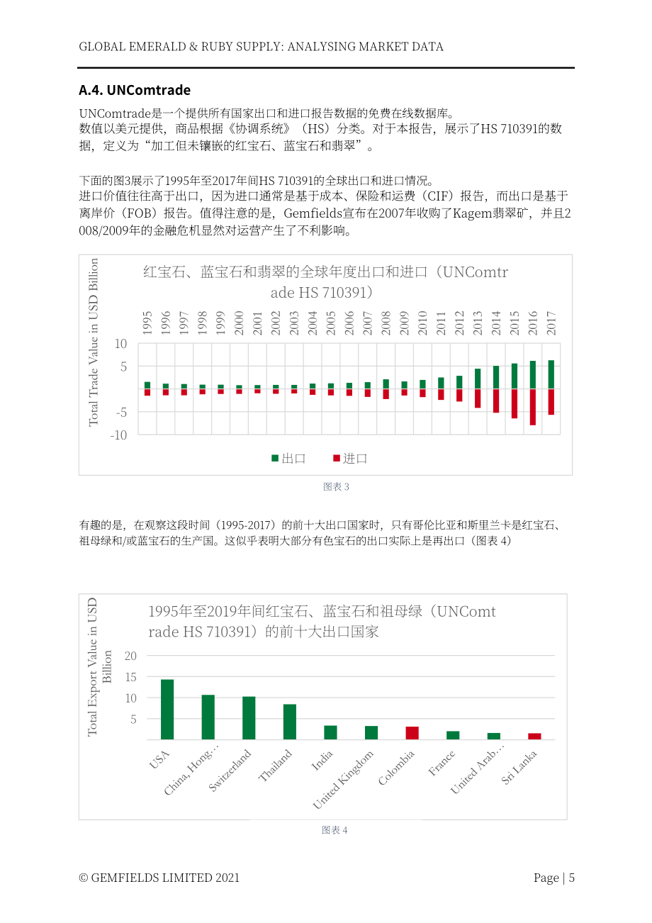 Lauriane Pinsault：2022全球祖母绿与红宝石供应：市场数据分析报告（英文版）（23页）.pdf_第6页