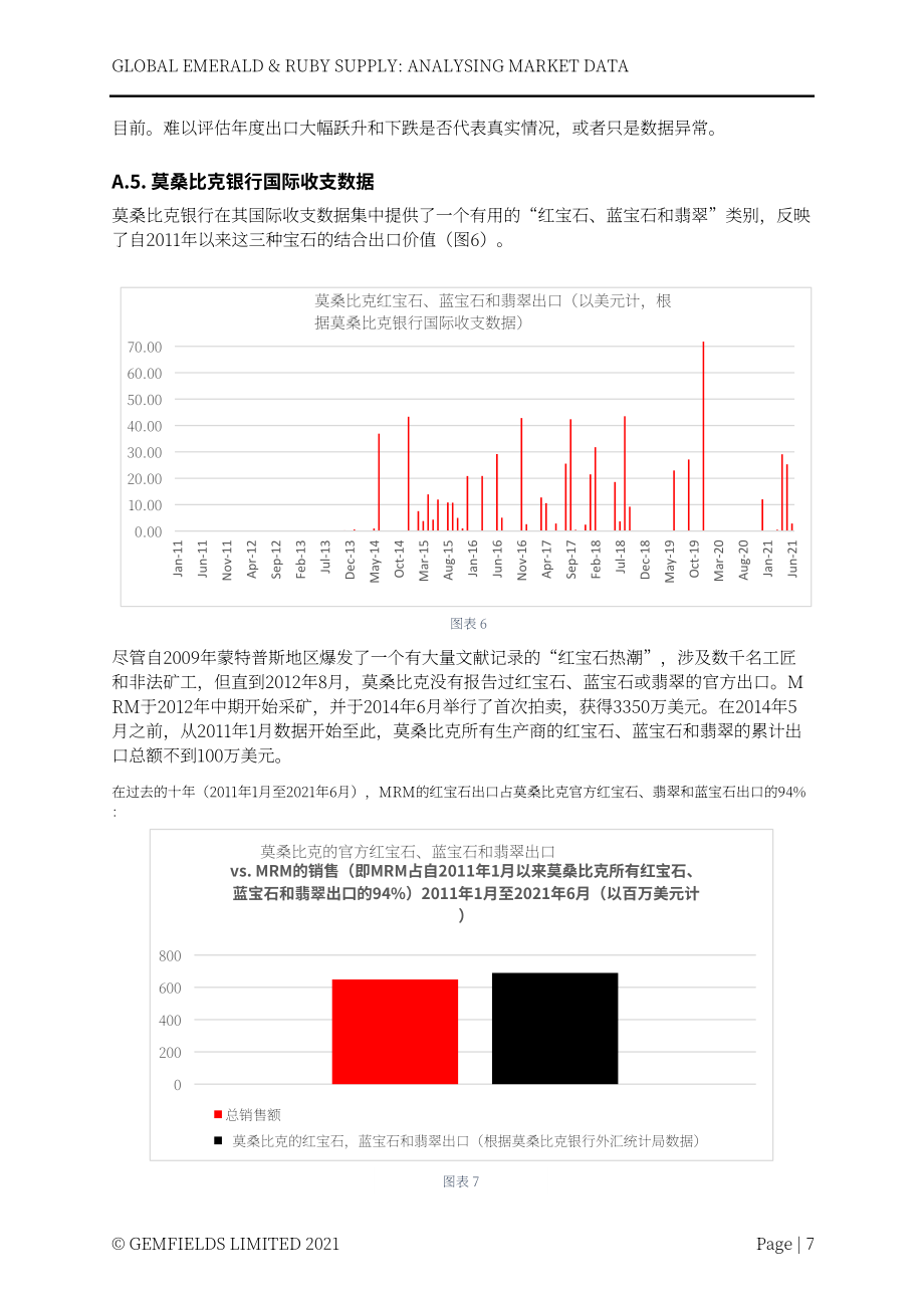 Lauriane Pinsault：2022全球祖母绿与红宝石供应：市场数据分析报告（英文版）（23页）.pdf_第8页