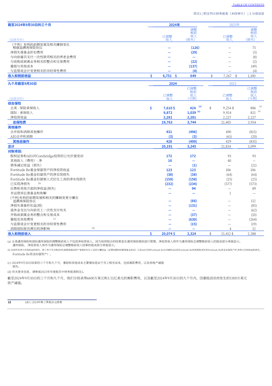 美国国际集团（AMERICAN INTERNATIONAL GROUP）2024年第三季度财报（英文版）（287页）.pdf_第13页