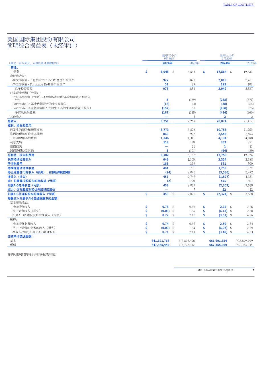 美国国际集团（AMERICAN INTERNATIONAL GROUP）2024年第三季度财报（英文版）（287页）.pdf_第4页