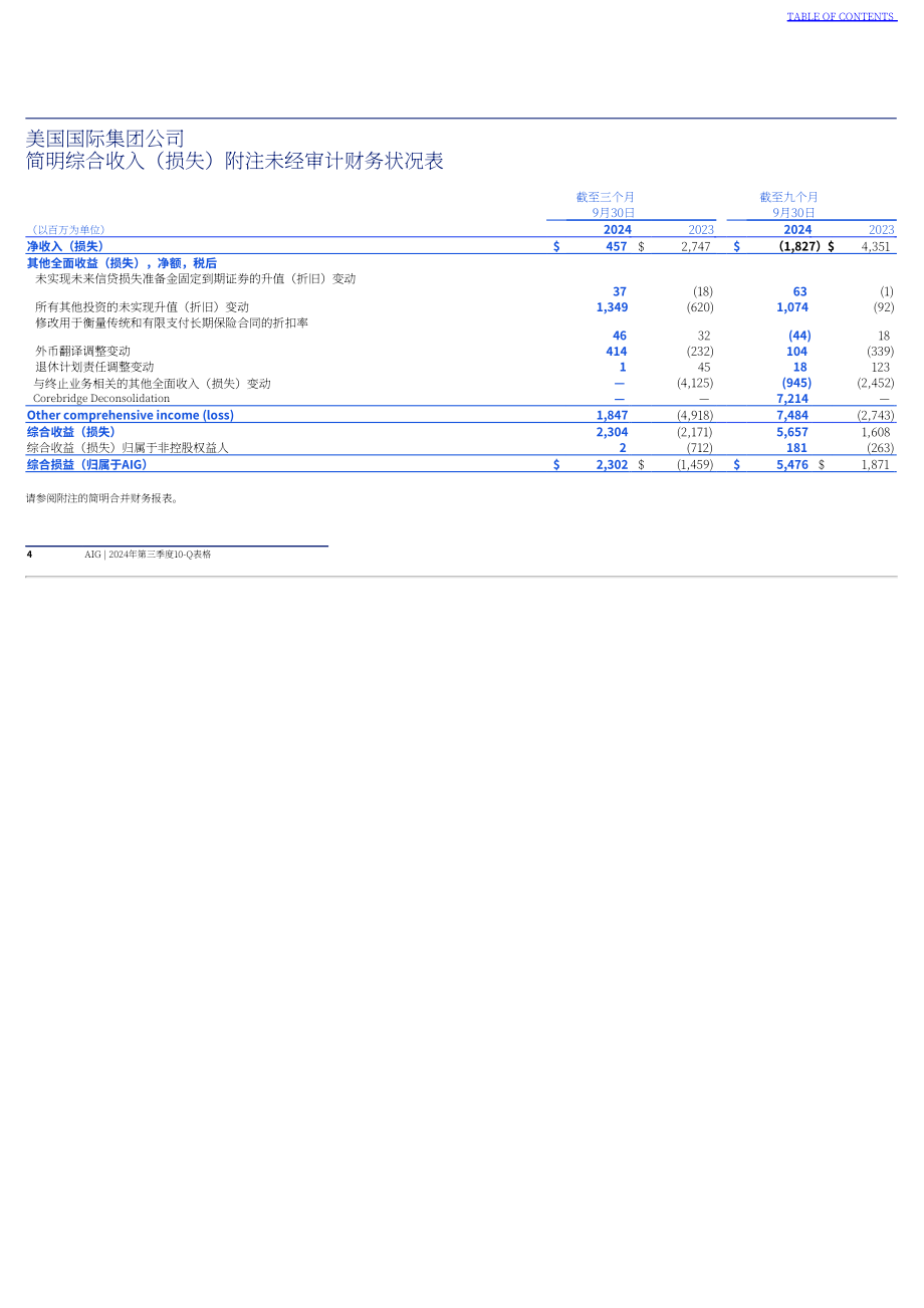 美国国际集团（AMERICAN INTERNATIONAL GROUP）2024年第三季度财报（英文版）（287页）.pdf_第5页