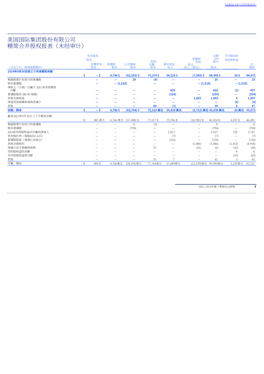 美国国际集团（AMERICAN INTERNATIONAL GROUP）2024年第三季度财报（英文版）（287页）.pdf_第6页