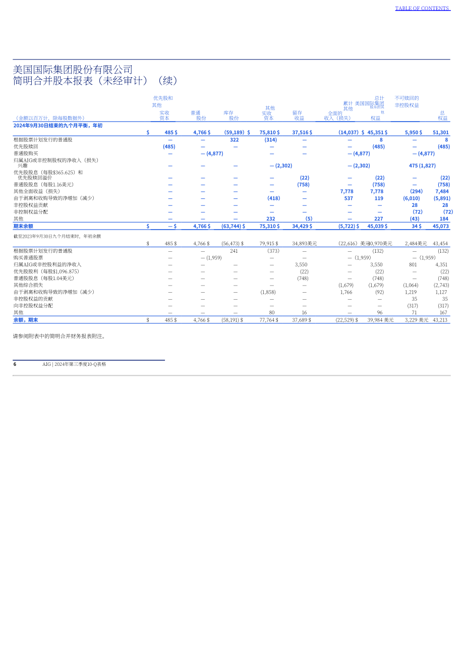 美国国际集团（AMERICAN INTERNATIONAL GROUP）2024年第三季度财报（英文版）（287页）.pdf_第7页