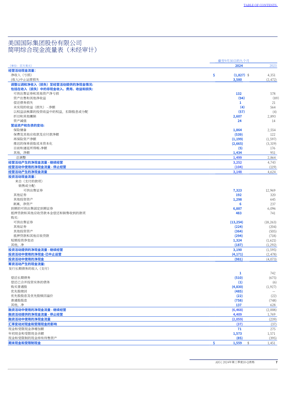 美国国际集团（AMERICAN INTERNATIONAL GROUP）2024年第三季度财报（英文版）（287页）.pdf_第8页