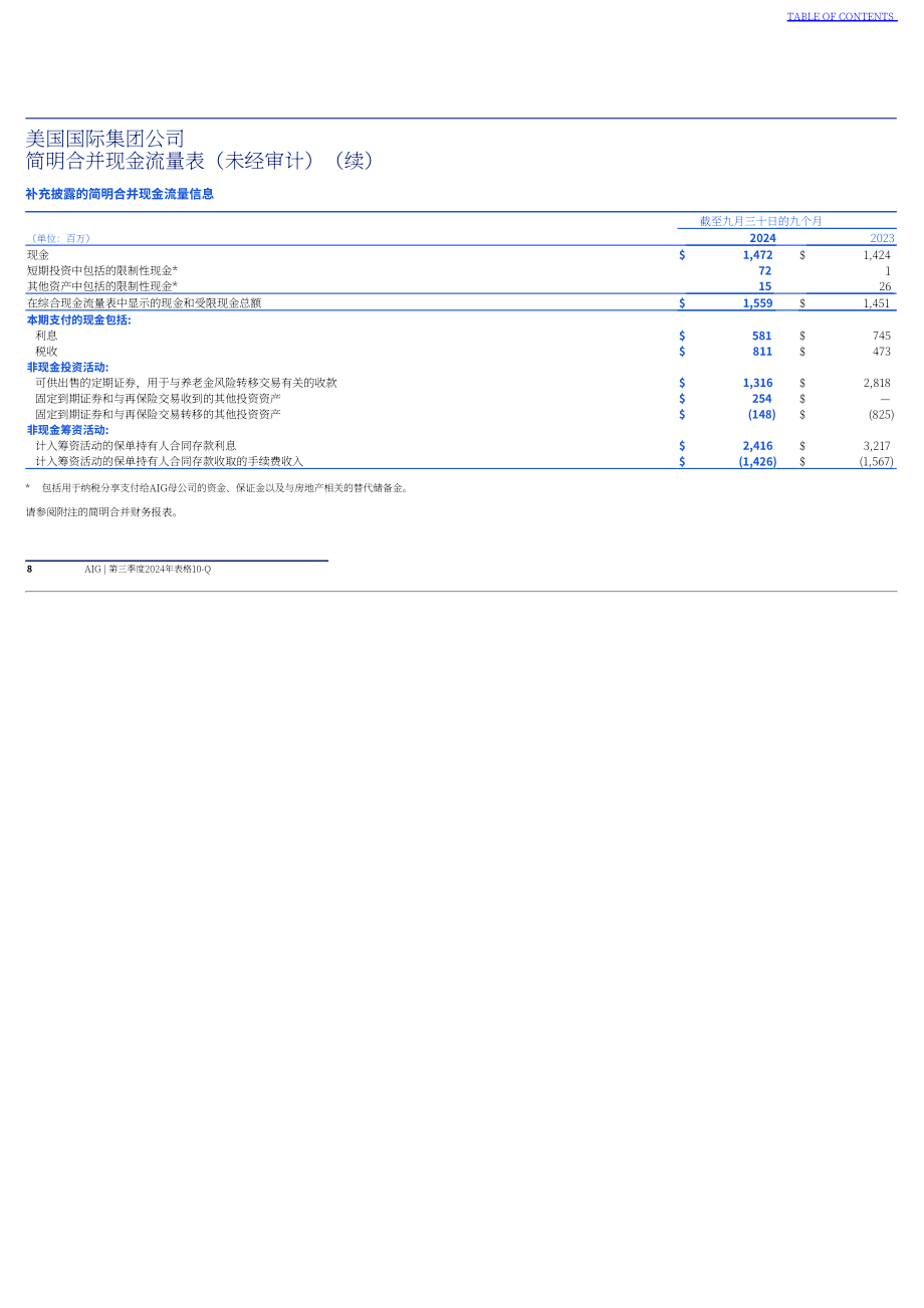 美国国际集团（AMERICAN INTERNATIONAL GROUP）2024年第三季度财报（英文版）（287页）.pdf_第9页