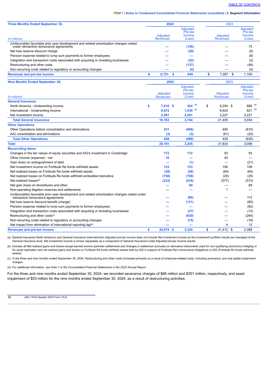 美国国际集团（AMERICAN INTERNATIONAL GROUP）2024年第三季度财报（英文版）（287页）.pdf_第13页