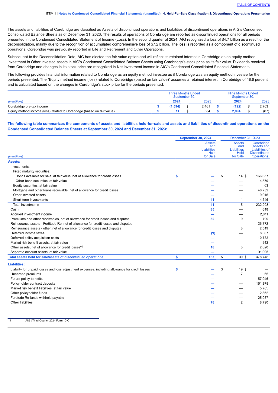 美国国际集团（AMERICAN INTERNATIONAL GROUP）2024年第三季度财报（英文版）（287页）.pdf_第15页