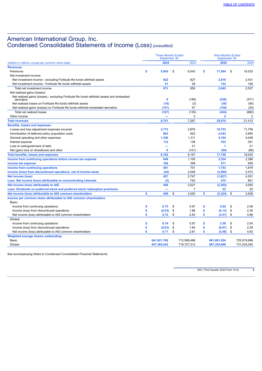美国国际集团（AMERICAN INTERNATIONAL GROUP）2024年第三季度财报（英文版）（287页）.pdf_第4页