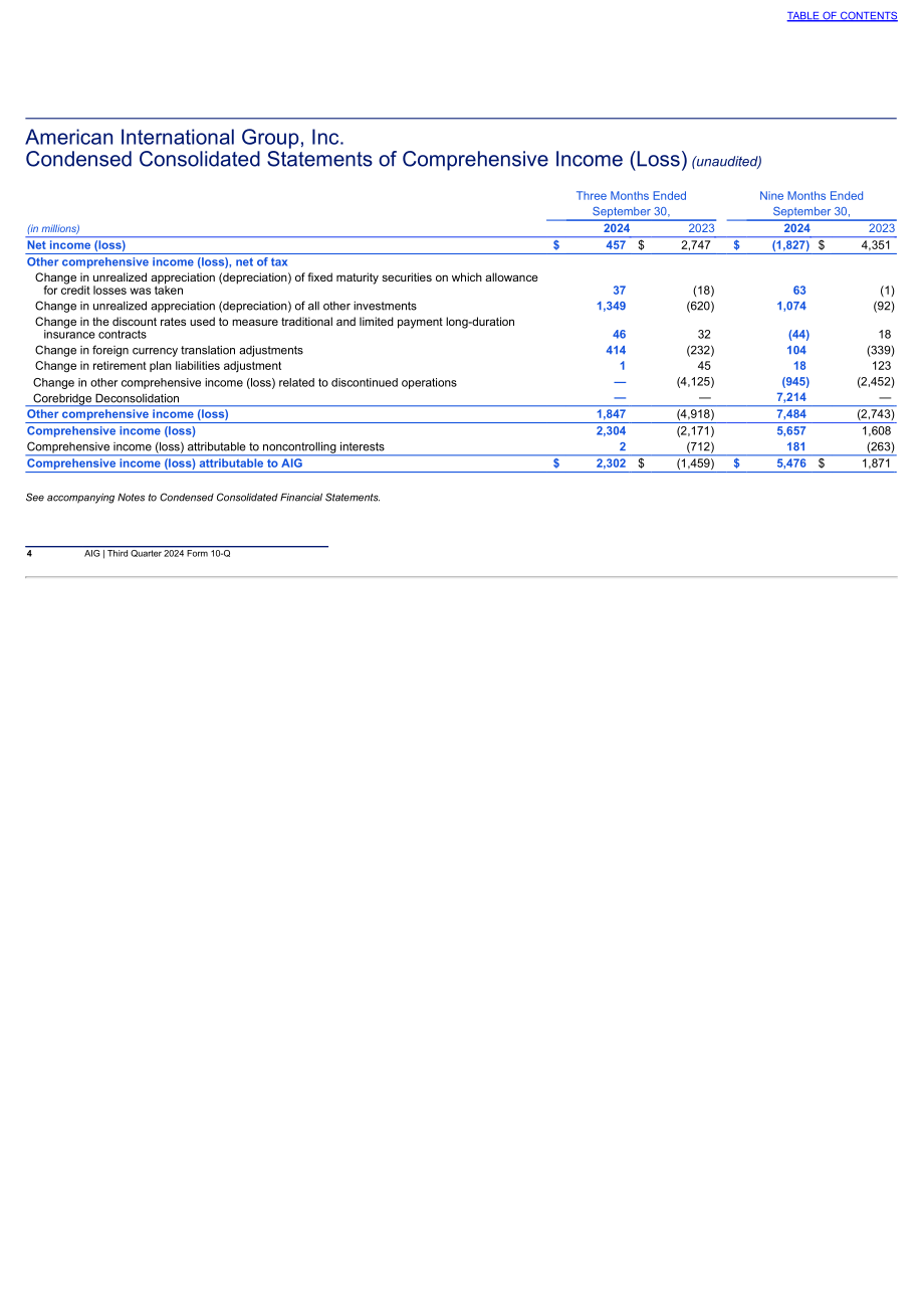 美国国际集团（AMERICAN INTERNATIONAL GROUP）2024年第三季度财报（英文版）（287页）.pdf_第5页