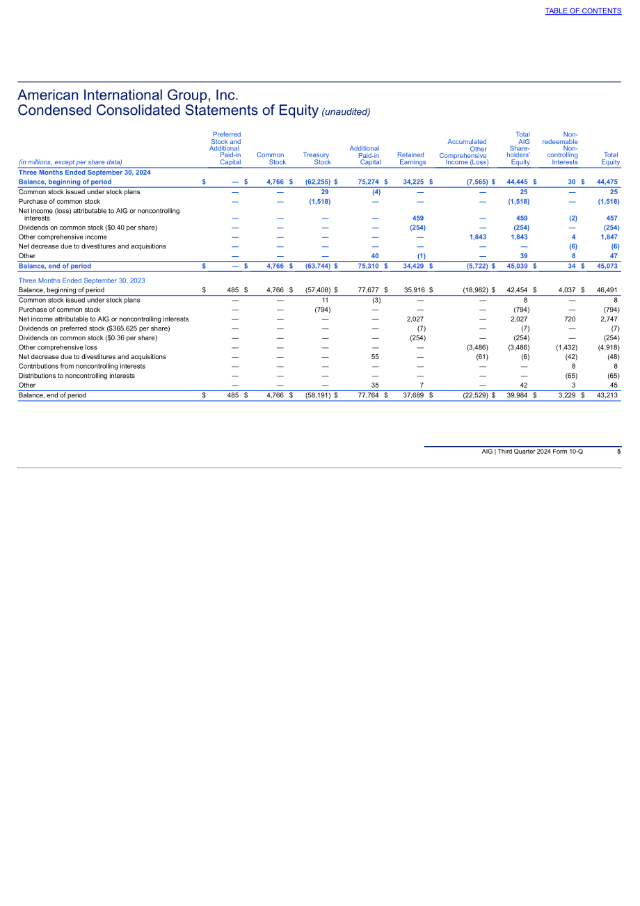 美国国际集团（AMERICAN INTERNATIONAL GROUP）2024年第三季度财报（英文版）（287页）.pdf_第6页