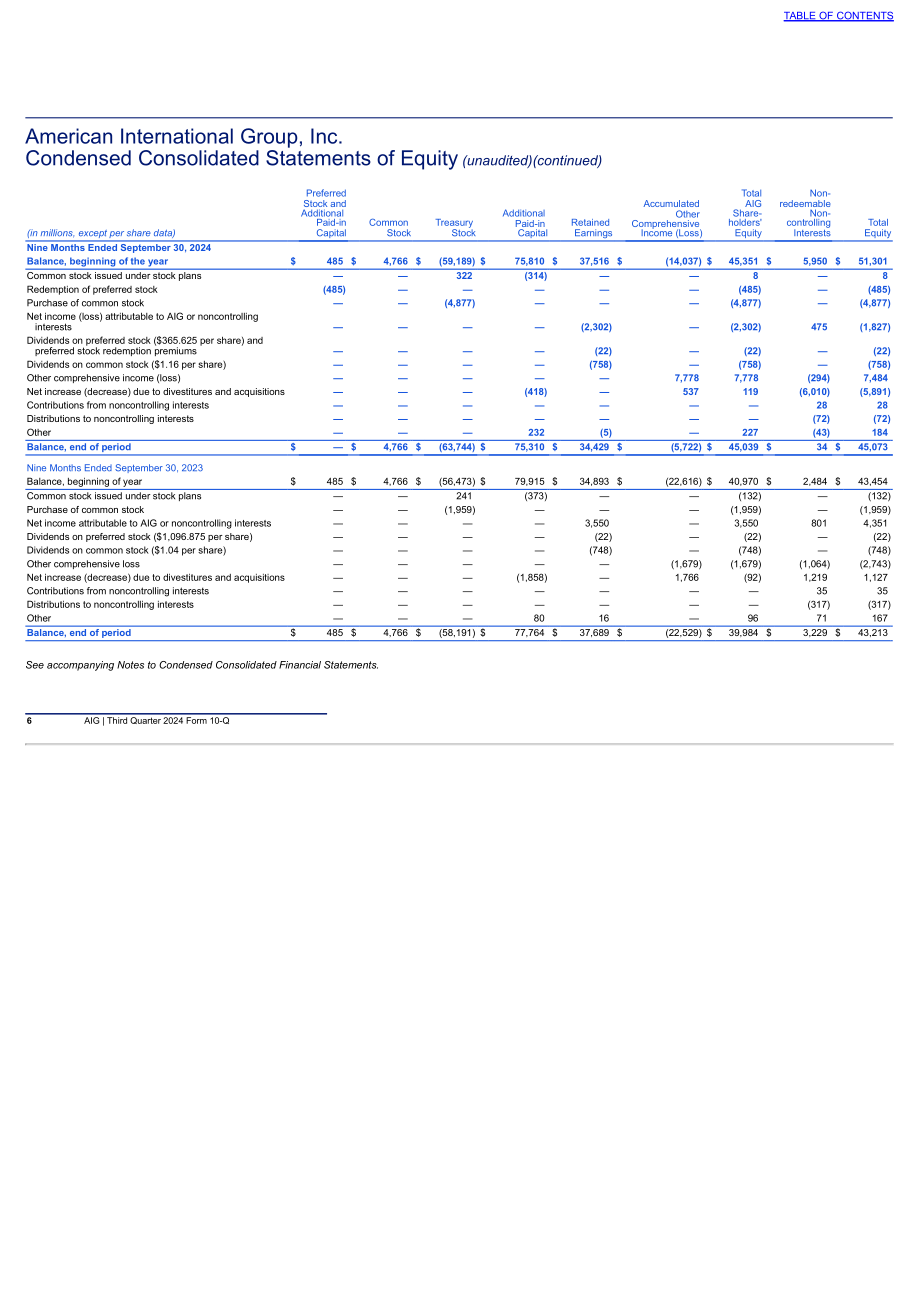 美国国际集团（AMERICAN INTERNATIONAL GROUP）2024年第三季度财报（英文版）（287页）.pdf_第7页