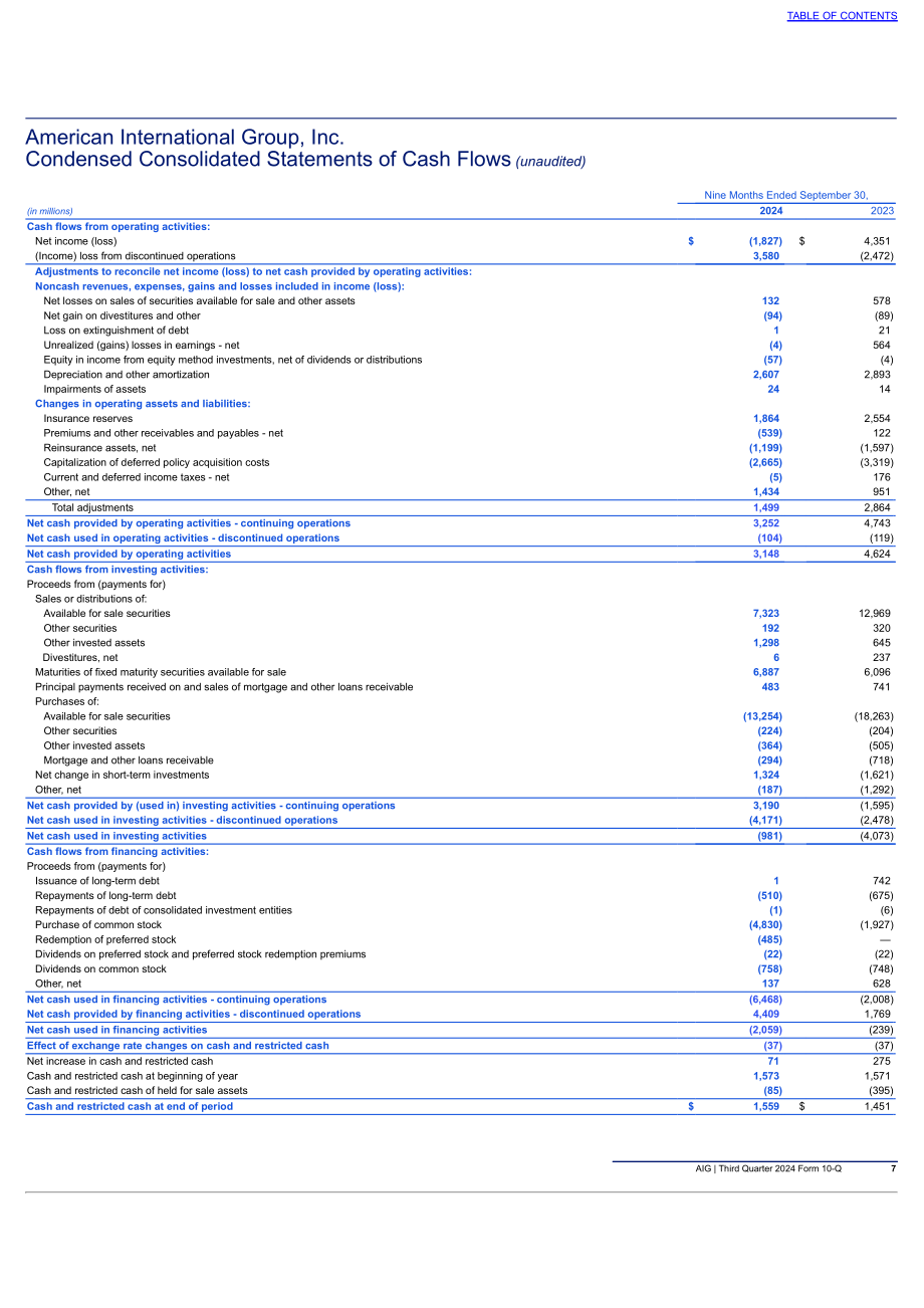 美国国际集团（AMERICAN INTERNATIONAL GROUP）2024年第三季度财报（英文版）（287页）.pdf_第8页