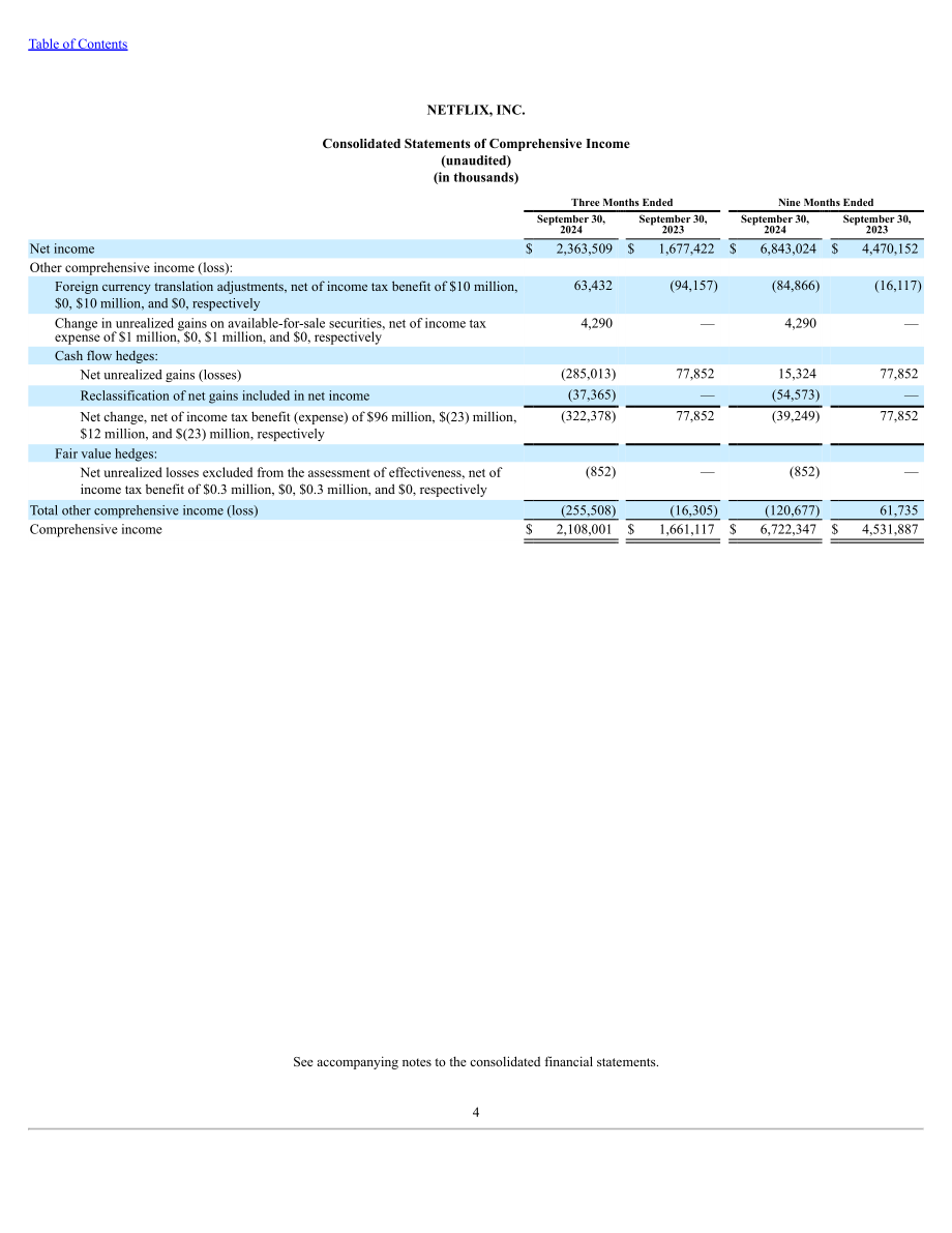 奈飞公司 Netflix, Inc. （NFLX）2024年第三季度财报「NASDAQ」（英文版）（44页）.pdf_第4页