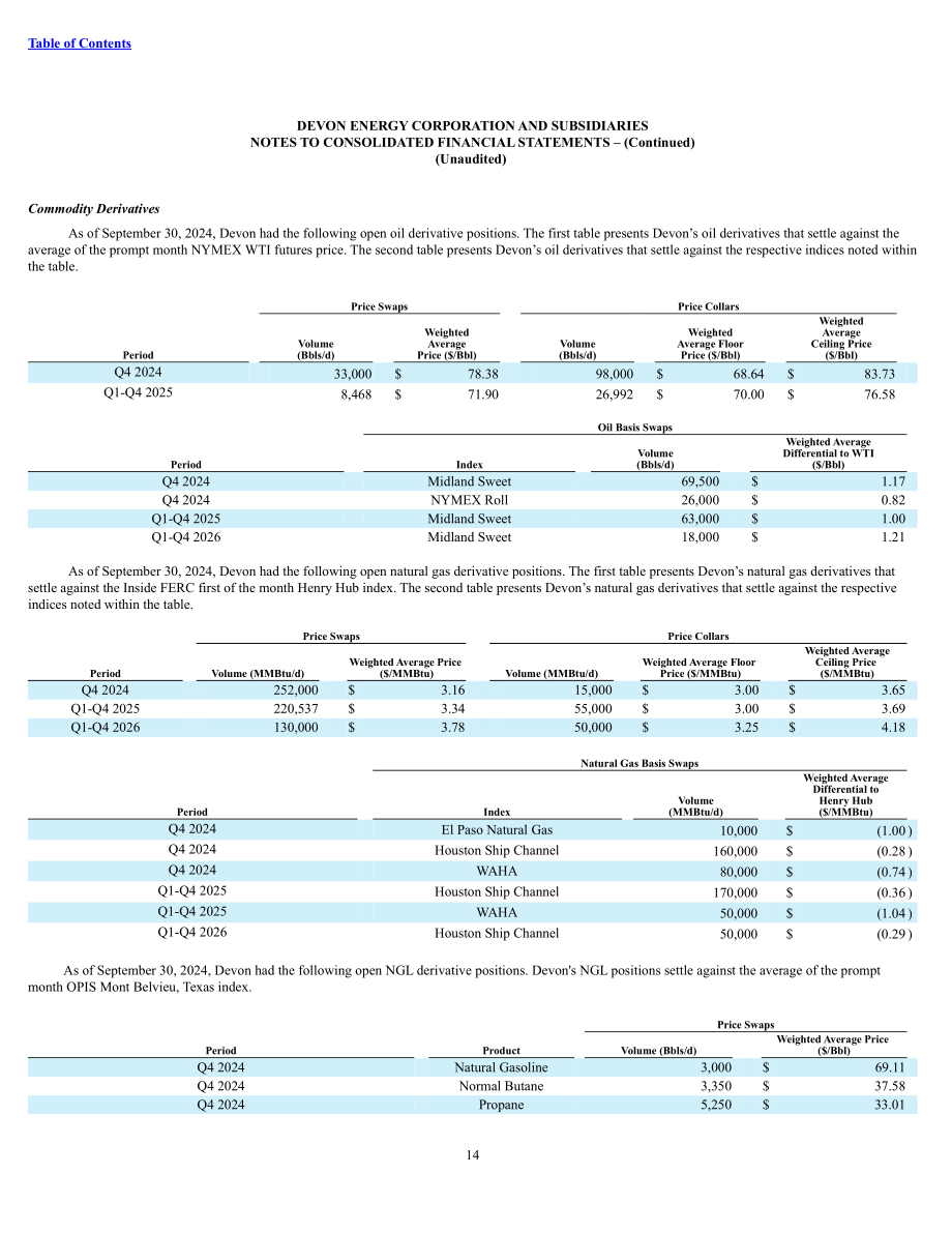 戴文能源公司Devon Energy（DVN）2024年第三季度财报（英文版）（72页）.pdf_第14页