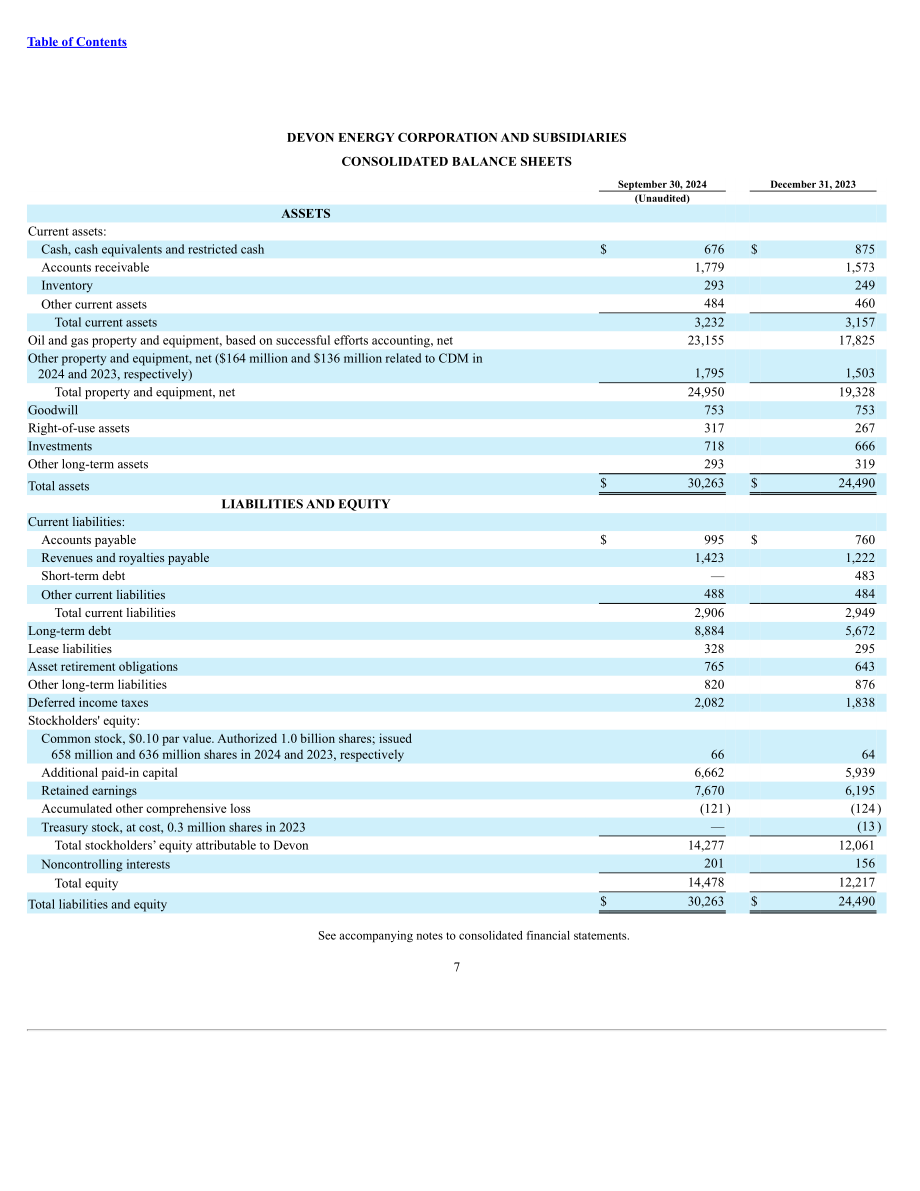 戴文能源公司Devon Energy（DVN）2024年第三季度财报（英文版）（72页）.pdf_第7页