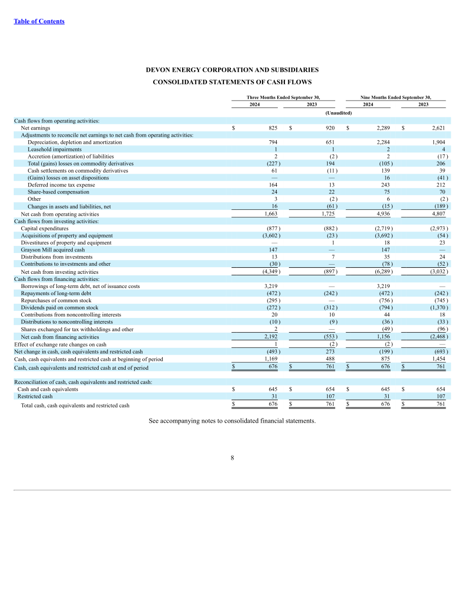 戴文能源公司Devon Energy（DVN）2024年第三季度财报（英文版）（72页）.pdf_第8页