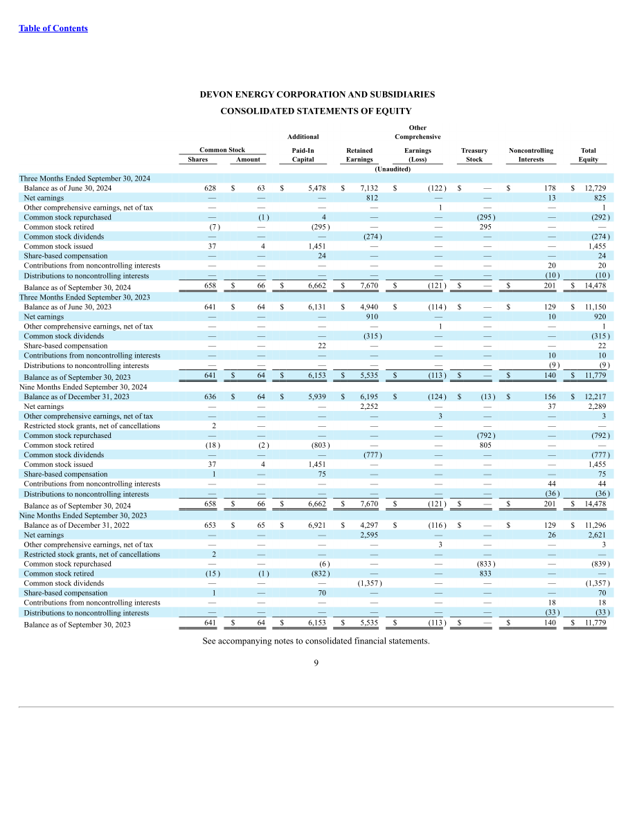 戴文能源公司Devon Energy（DVN）2024年第三季度财报（英文版）（72页）.pdf_第9页