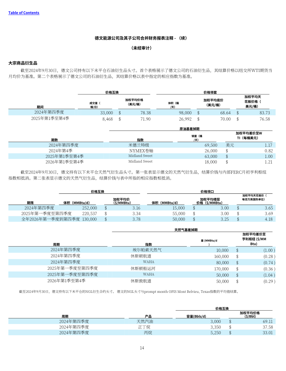 戴文能源公司Devon Energy（DVN）2024年第三季度财报（英文版）（72页）.pdf_第14页