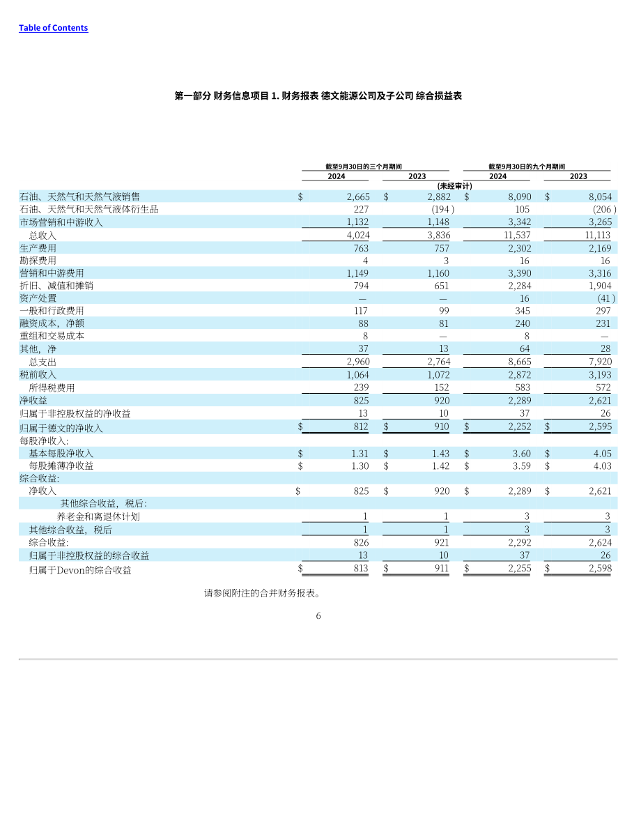 戴文能源公司Devon Energy（DVN）2024年第三季度财报（英文版）（72页）.pdf_第6页