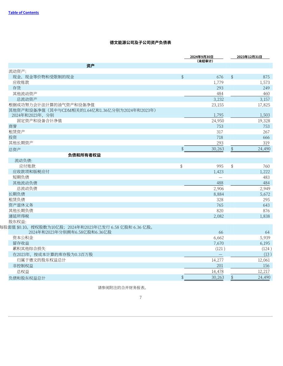 戴文能源公司Devon Energy（DVN）2024年第三季度财报（英文版）（72页）.pdf_第7页