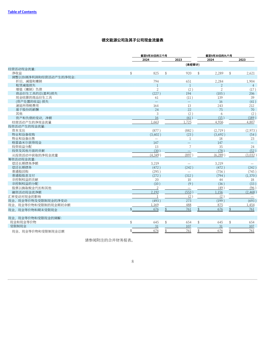 戴文能源公司Devon Energy（DVN）2024年第三季度财报（英文版）（72页）.pdf_第8页