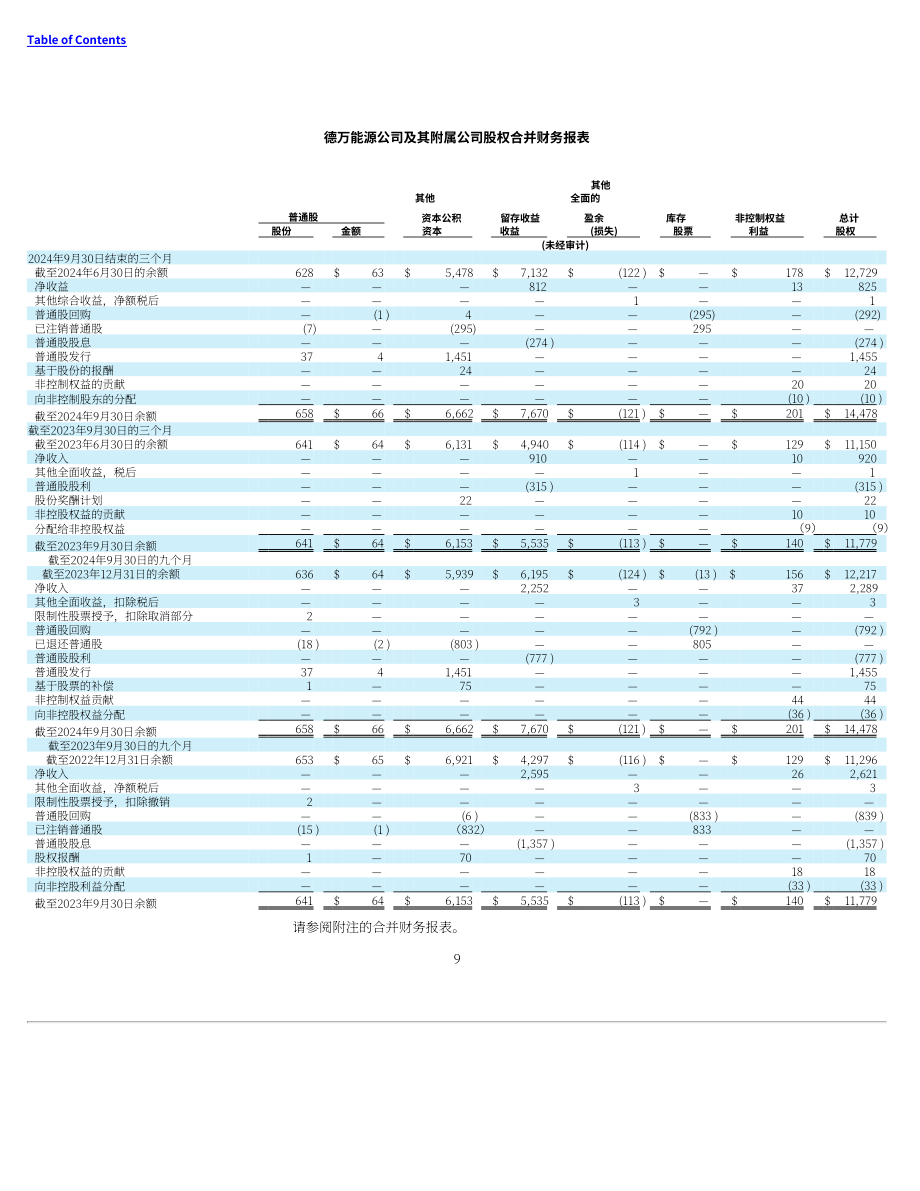 戴文能源公司Devon Energy（DVN）2024年第三季度财报（英文版）（72页）.pdf_第9页