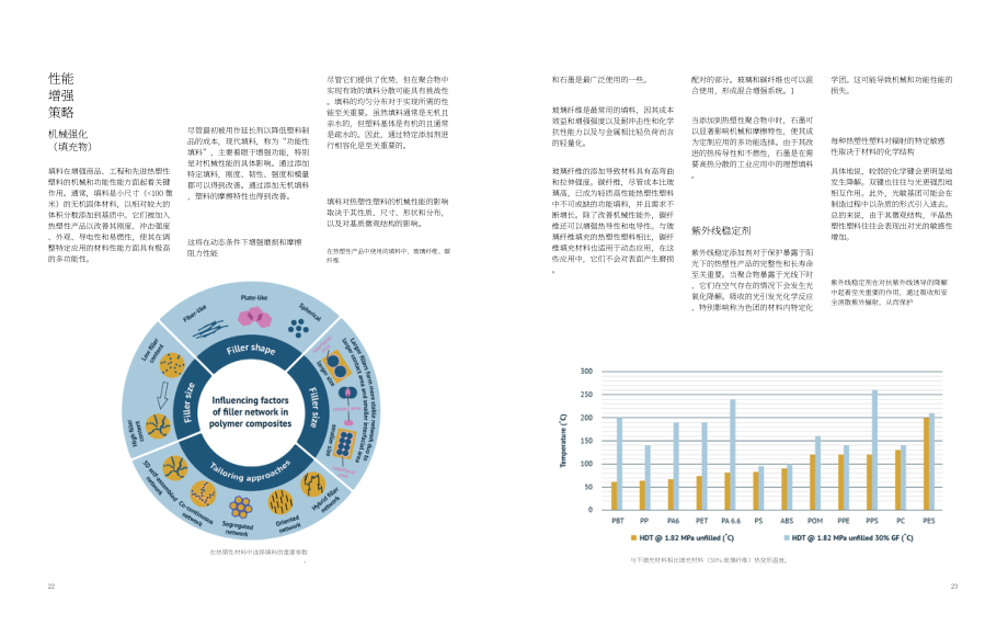 三菱化工集团&Wevolver：2024从制造到回收：热塑性工程材料全生命周期综合指南（英文版）（52页）.pdf_第12页