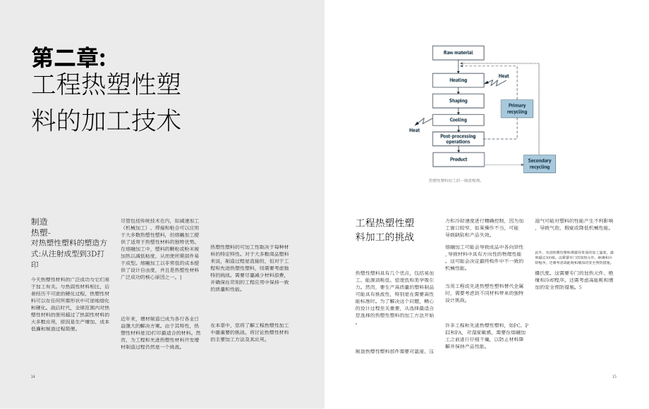三菱化工集团&Wevolver：2024从制造到回收：热塑性工程材料全生命周期综合指南（英文版）（52页）.pdf_第8页