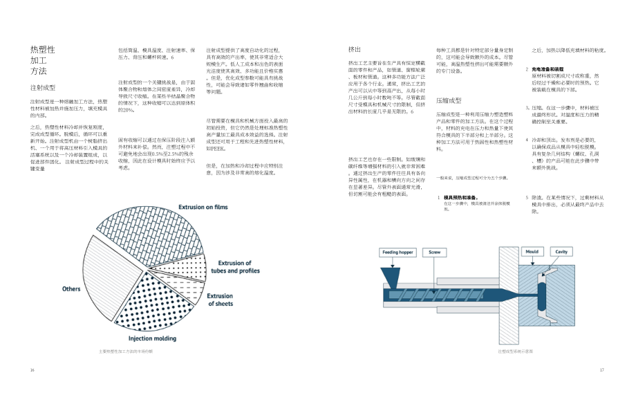 三菱化工集团&Wevolver：2024从制造到回收：热塑性工程材料全生命周期综合指南（英文版）（52页）.pdf_第9页