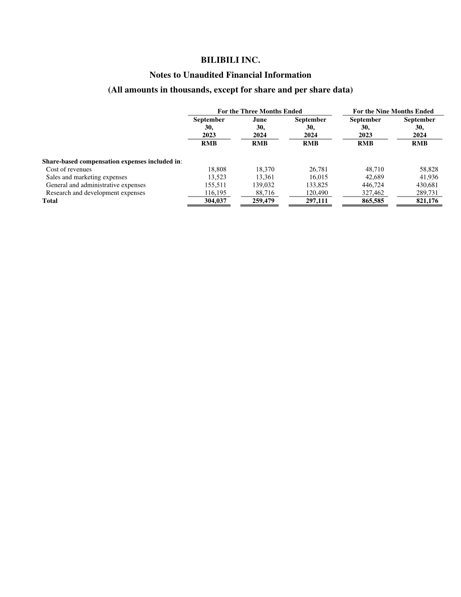 哔哩哔哩Bilibili Inc.（BILI）2024年第三季度财报「NASDAQ」（英文版）（12页）.pdf_第8页