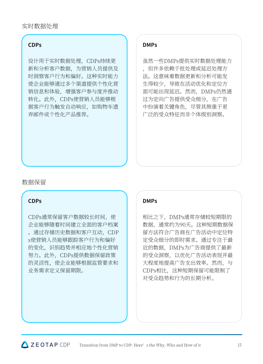 Zeotap：2024从数据管理平台（DMP）到客户数据平台（CDP）的转型：动因、涉及主体及迁移路径研究报告（英文版）（33页）.pdf_第15页