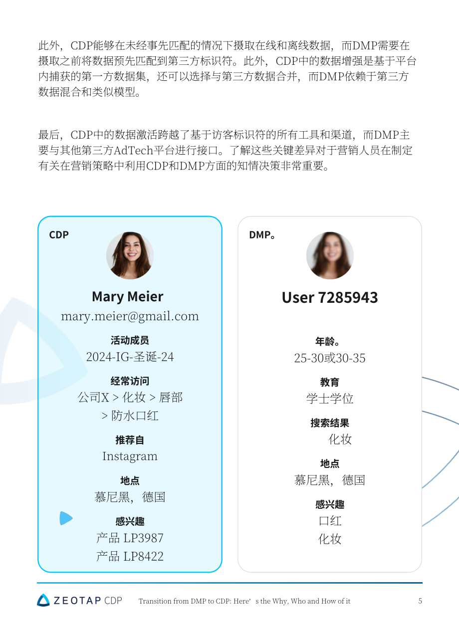 Zeotap：2024从数据管理平台（DMP）到客户数据平台（CDP）的转型：动因、涉及主体及迁移路径研究报告（英文版）（33页）.pdf_第5页