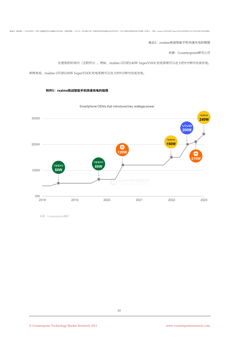 Counterpoint & Realme：2023智能手机民主化白皮书：未来行业增长关键（英文版）（16页）.pdf_第10页
