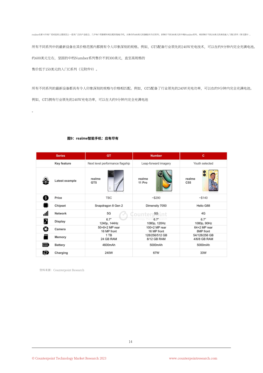 Counterpoint & Realme：2023智能手机民主化白皮书：未来行业增长关键（英文版）（16页）.pdf_第14页