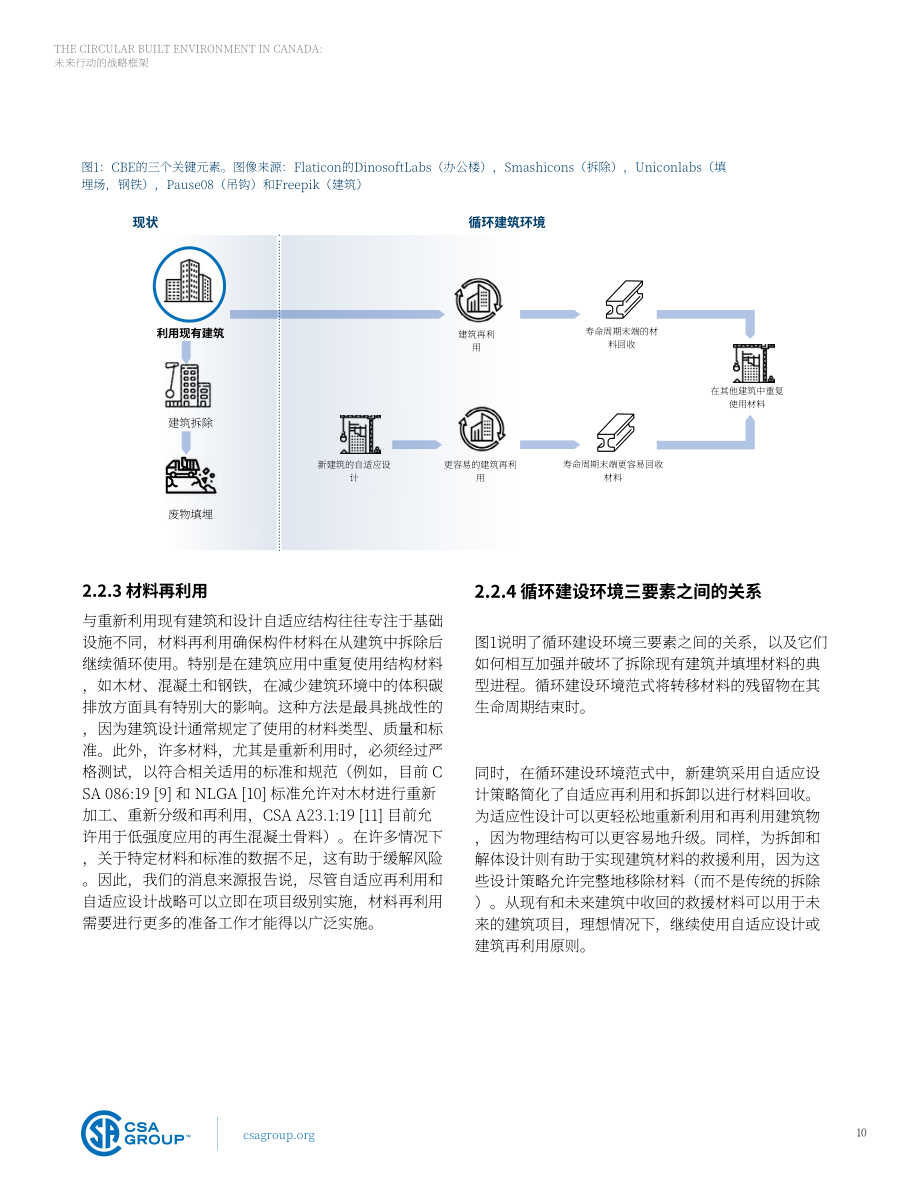 CSA Group：2024加拿大循环建筑环境未来战略框架报告（英文版）（39页）.pdf_第10页