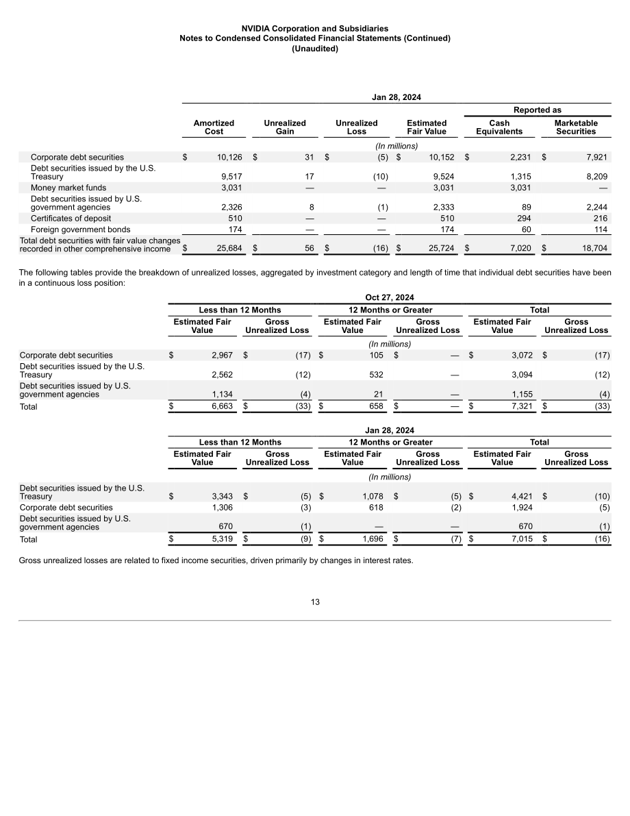 英伟达NVIDIA (NVDA)2025财年第三季度财报（英文版）（57页）.pdf_第13页