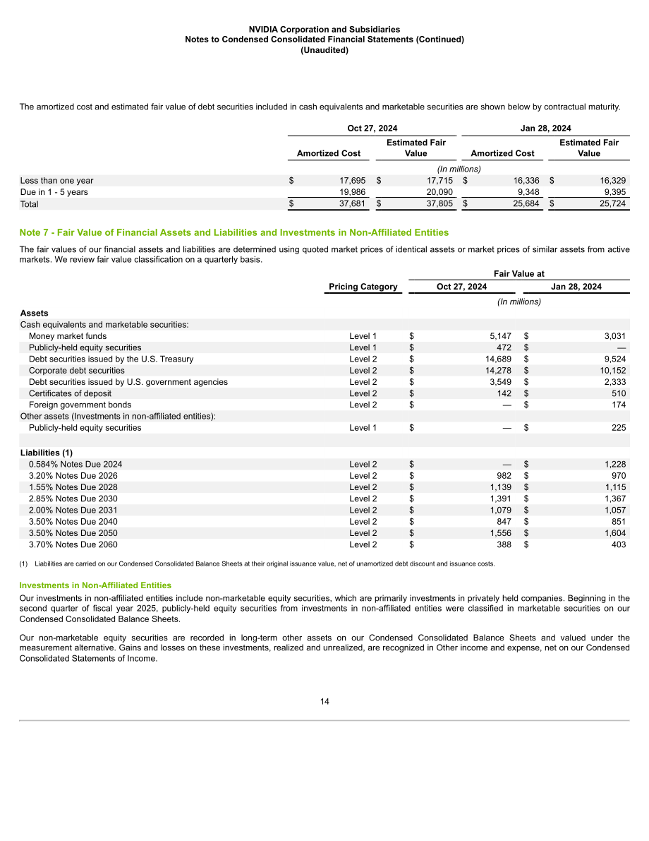 英伟达NVIDIA (NVDA)2025财年第三季度财报（英文版）（57页）.pdf_第14页