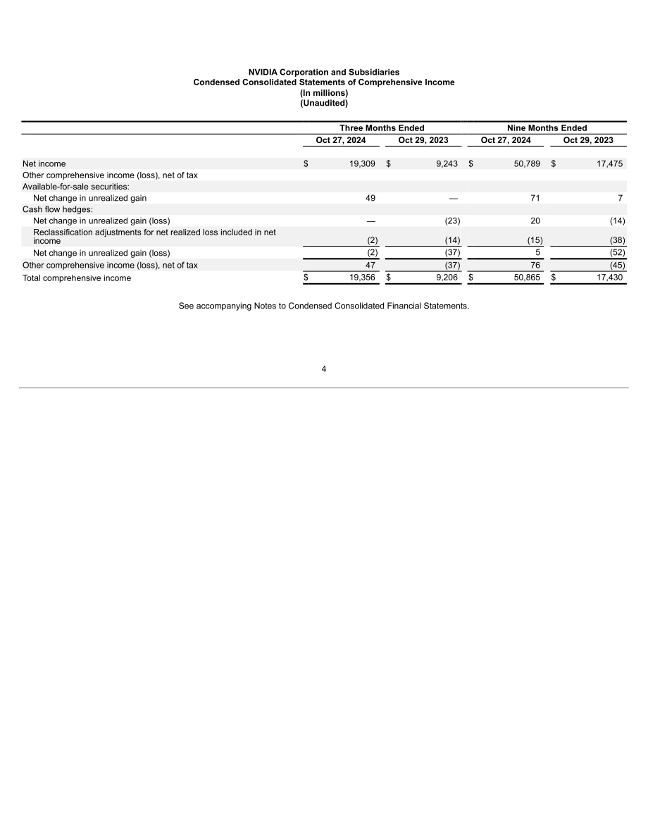 英伟达NVIDIA (NVDA)2025财年第三季度财报（英文版）（57页）.pdf_第4页