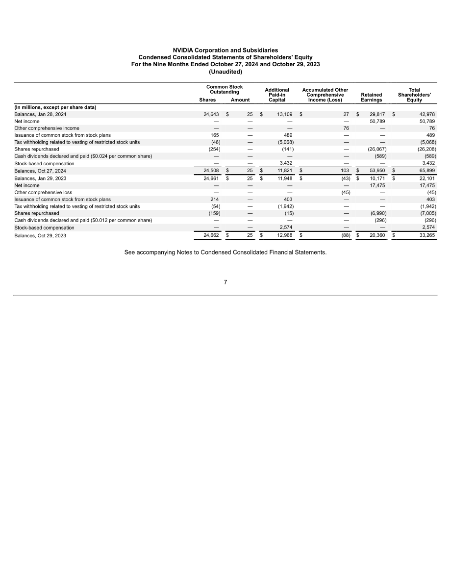 英伟达NVIDIA (NVDA)2025财年第三季度财报（英文版）（57页）.pdf_第7页
