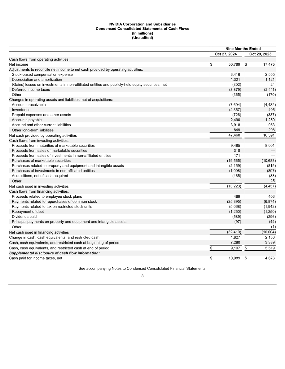 英伟达NVIDIA (NVDA)2025财年第三季度财报（英文版）（57页）.pdf_第8页